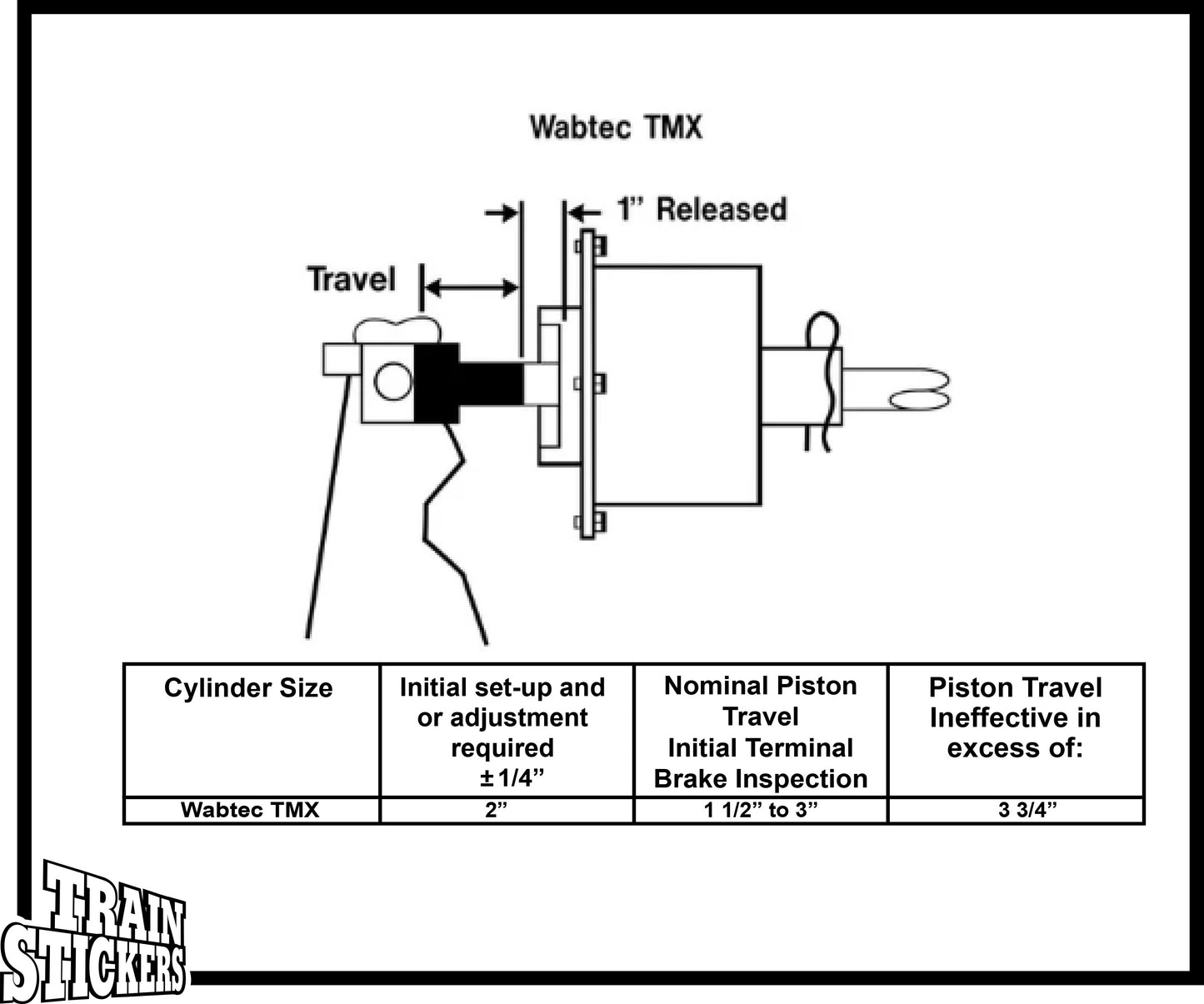 WABTEC TMX Decal Sticker For Trains